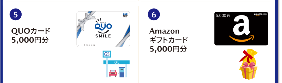 5.QUOカード 5,000円分　6.Amazonギフトカード5,000円分