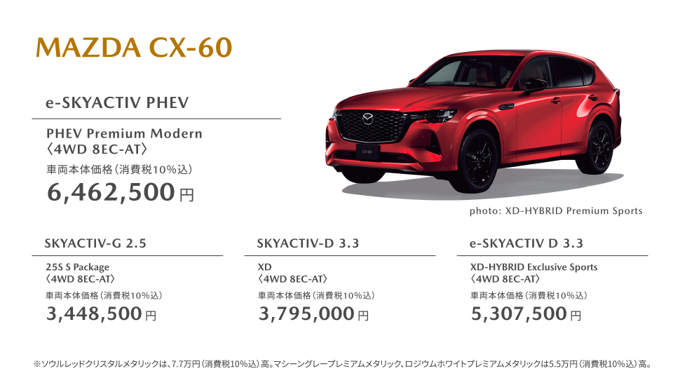 MAZDA CX-60 e-SKYACTIV PHEV PHEV Premium Modern〈4WD 8EC-AT〉車両本体価格（消費税10％込）6,462,500円・SKYACTIV-G 2.5 3,448,500円・SKYACTIV D 3.3 3,795,000円・e-SKYACTIV D 3.3 5,307,500円