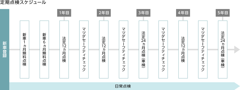 北海道マツダ販売株式会社