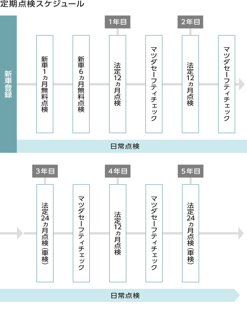 北海道マツダ販売株式会社