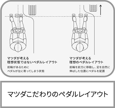 マツダこだわりのペダルレイアウト