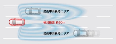 検知範囲 約50m